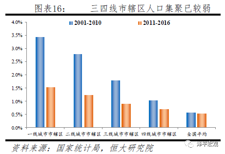 中国人口大迁移：未来2亿新增城镇人口去向何方？