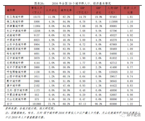 中国人口大迁移：未来2亿新增城镇人口去向何方？