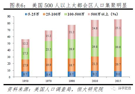 中国人口大迁移：未来2亿新增城镇人口去向何方？