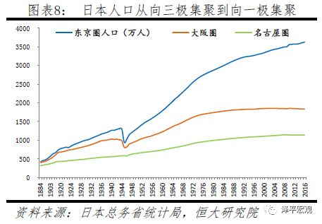 中国人口大迁移：未来2亿新增城镇人口去向何方？