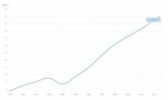 2030年柬埔寨人口数量将达2000万