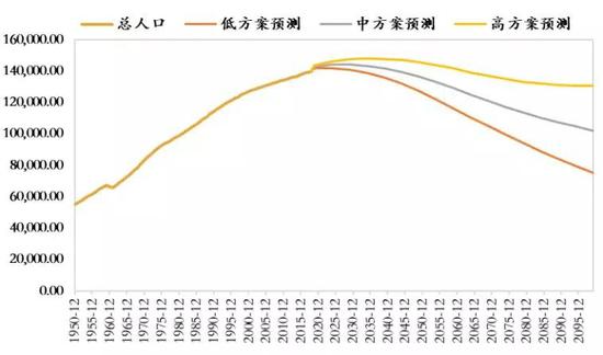 长达数千年的人口增长趋势即将终结
