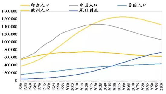长达数千年的人口增长趋势即将终结