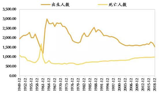 长达数千年的人口增长趋势即将终结