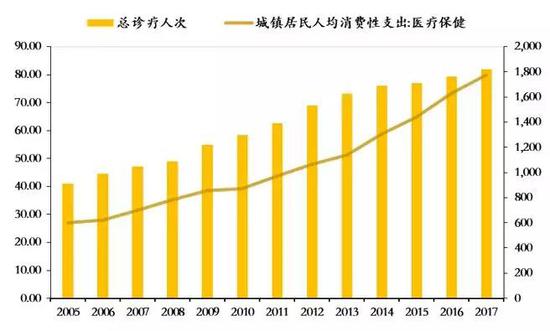 长达数千年的人口增长趋势即将终结