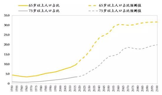 长达数千年的人口增长趋势即将终结