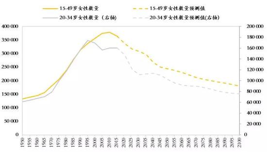 长达数千年的人口增长趋势即将终结