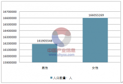 2018年美国人口总数、美国人口增长率