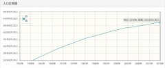 韩国历年人口数量-韩国1959至2018年每年