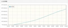 马来西亚历年人口数量-马来西亚1959至