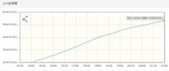 缅甸年人口数量-缅甸1959至2018年每年人口数量