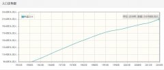 斯里兰卡历年人口数量-斯里兰卡1959至2018年每年人口数量