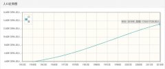 印度历年人口数量-印度1959至2018年每年人口数量