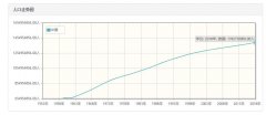 中国历年人口数量-中国1959至2018年每年