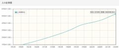 土库曼斯坦历年人口数量-土库曼斯坦