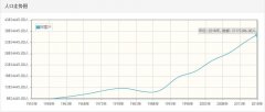 阿富汗历年人口数量-阿富汗1959至2018年每年人口数量