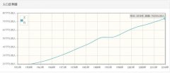 不丹历年人口数量-不丹1959至2018年每年人口数量