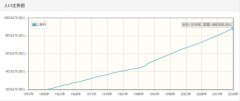 以色列历年人口数量-以色列1959至2018年每年人口数量