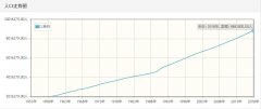 以色列历年人口数量-以色列1959至2018年每年人口数量