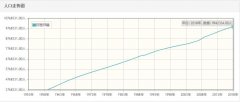 阿塞拜疆历年人口数量-阿塞拜疆1959至2018年每年人口数量