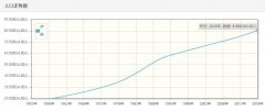 伊朗历年人口数量-伊朗1959至2018年每年