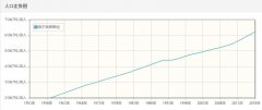 吉尔吉斯斯坦历年人口数量-吉尔吉斯斯坦1959至2018年每年人口数量