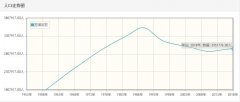 亚美尼亚历年人口总量-亚美尼亚1959-2018每年人口数量