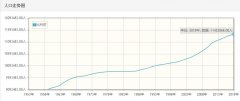 比利时历年人口总量-比利时1959-2018每