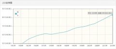 瑞士历年人口总量-瑞士1959-2018每年人