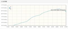 希腊历年人口总量-希腊1959-2018每年人