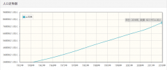 土耳其历年人口总量-土耳其1959-2018每年人口数量