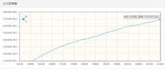 荷兰历年人口总量-荷兰1959-2018每年人