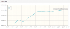 黑山历年人口总量-黑山1959-2018每年人口数量