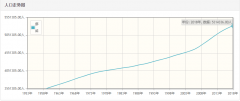 挪威历年人口总量-挪威1959-2018每年人