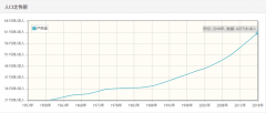 卢森堡历年人口总量-卢森堡1959-2018每