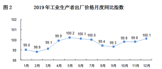 2019年北京常住人口数量 北京人口数量统计