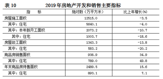 2019年北京常住人口数量 北京人口数量统计