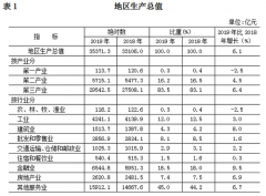 2019年北京常住人口数量 北京人口数量