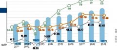 2020年全国人口最多的省份是什么？排