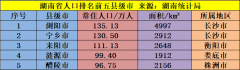 湖南省常住人口最多的五个县级市，长