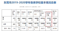 这是10年来人口增长最猛的城市