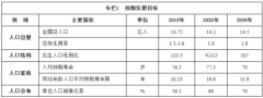 2020年总人口达到14.2亿 城镇化达60%