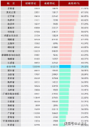 全国人口 单身人数竟达2.4亿