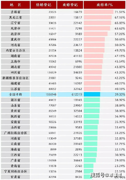 全国人口 单身人数竟达2.4亿