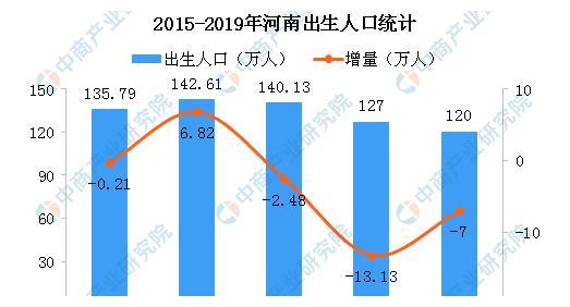 河南现在有多少人口？2019年河南人口总数统计