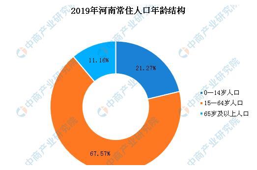 河南现在有多少人口？2019年河南人口总数统计