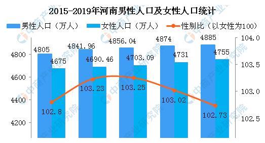 河南现在有多少人口？2019年河南人口总数统计