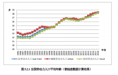 东北劳动力平均年龄近40岁 人口流失严