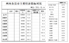 湘西州8县市最新人口一览：龙山人口