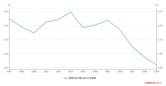 韩国人口数量 21年韩国有多少人口数量 世界人口网